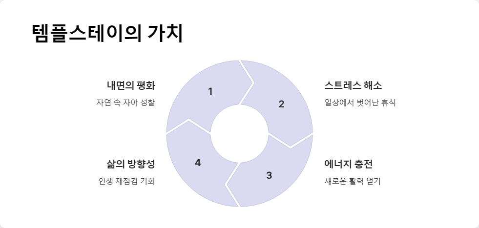 힐링여행