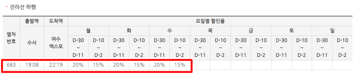 SRT 연말 특가할인 전라선 하행 할인율 , 출처 SRT 홈페이지