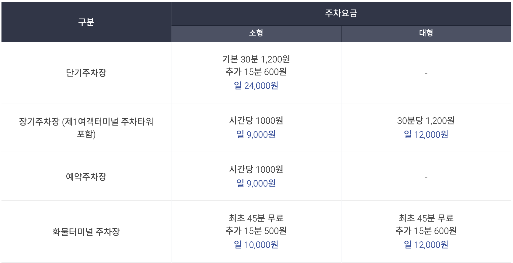 인천공항 주차장 요금