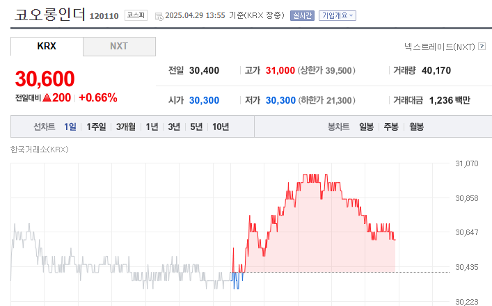 코오롱인더스트리 주가 전망