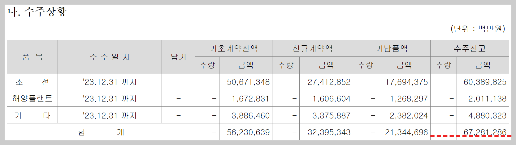 HD한국조선해양 주가전망