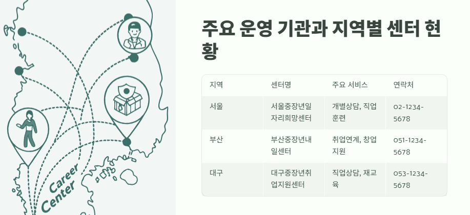 중장년 내일센터 완벽 가이드 9
