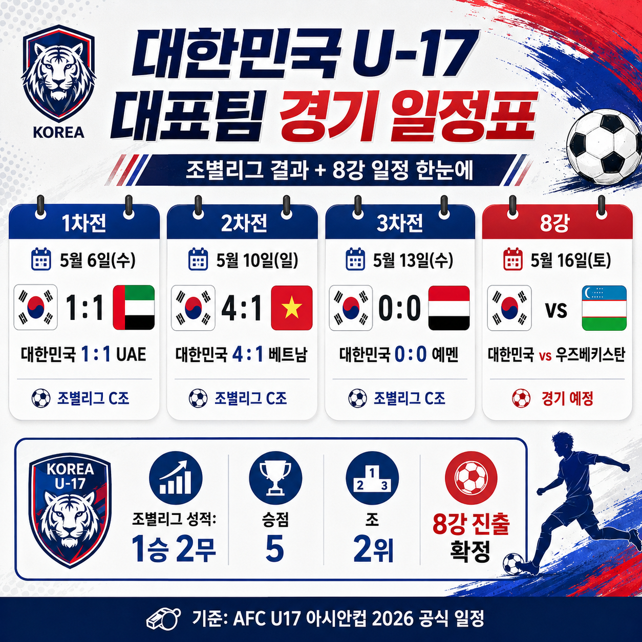 대한민국 U-17 대표팀 경기 일정표