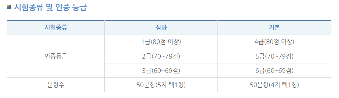 한국사능력검정시험