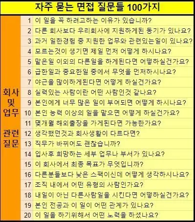 면접질문에서 자신을 동물에 비유한다면 동물 종류별 답변 방법_1