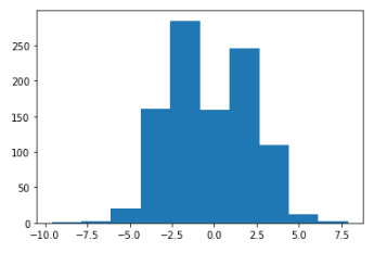 [Pytorch] MixtureSameFamily 을 사용해서 bimodal distribution 만들기