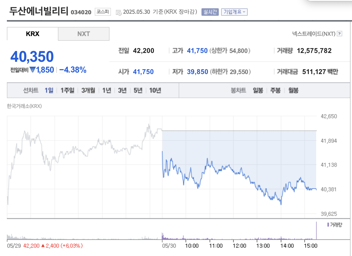 2025 두산에너빌리티 주가 전망과 수소·원전 산업 성장 가능성 완전 분석