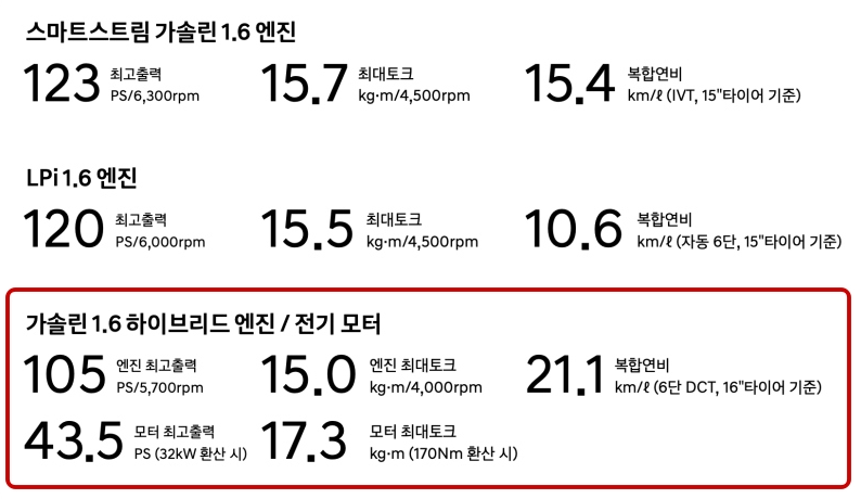 아반떼연비
