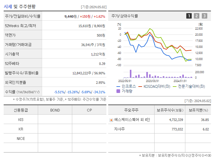 인크로스_기업개요