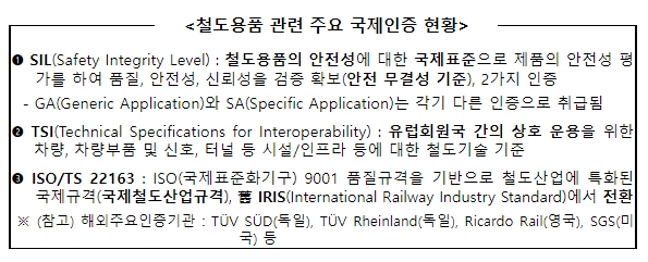 철도 국제인증 취득으로 229억원 수출 성과 [국토교통부]