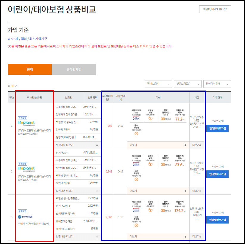 어린이보험-보험료-비교하기