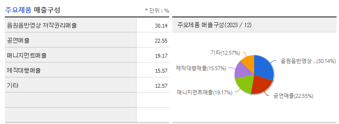 알비더블유_주요제품