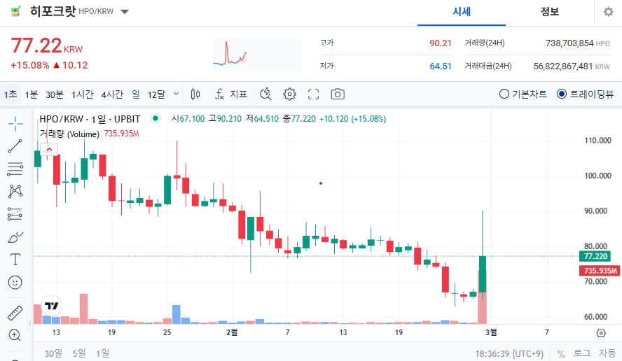 히포크랏 코인 가격 전망