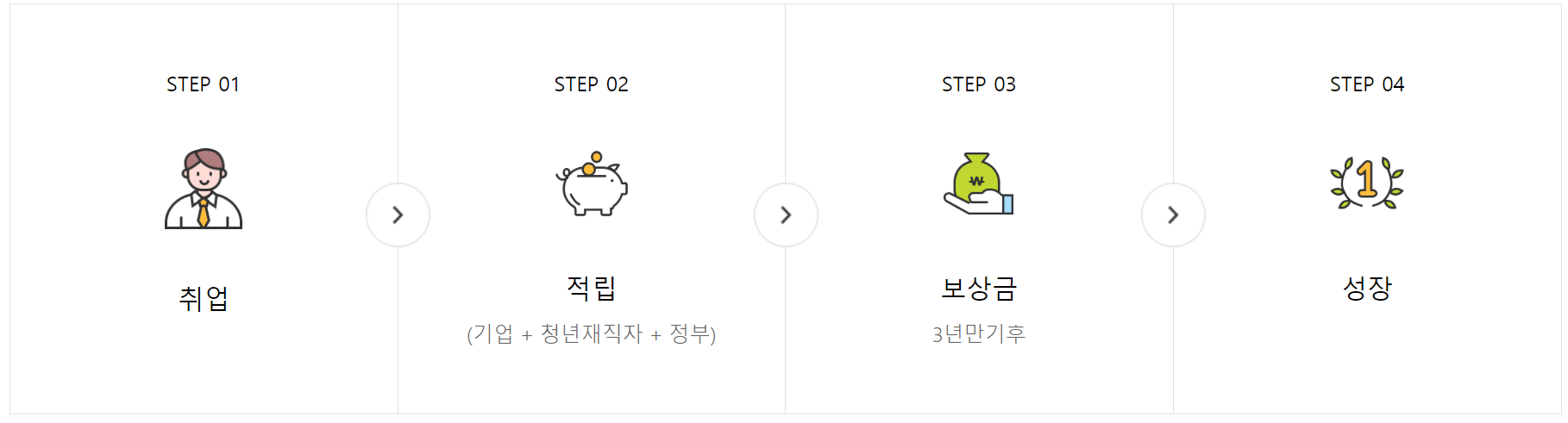 내일채움공제 플러스