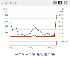 KBI메탈 주가 전망 목표주가 배당금 확인하기