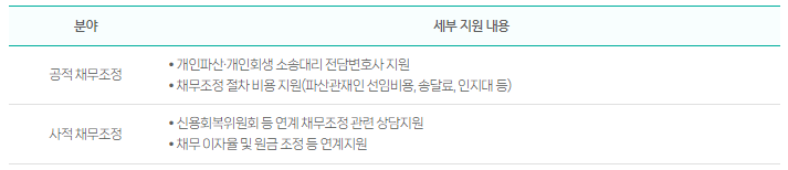 희망리턴패키지 원스톱폐업지원