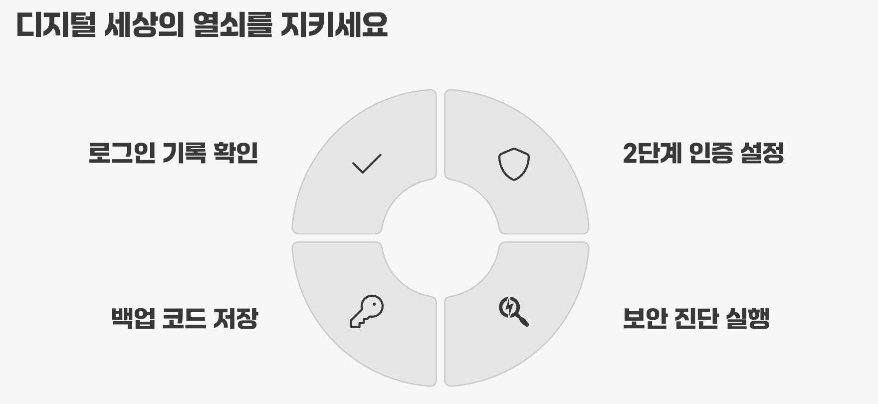 디지털 세상의 열쇠를 지키세요