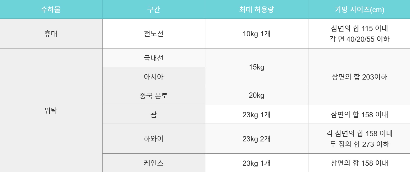 기내용 캐리어 사이즈