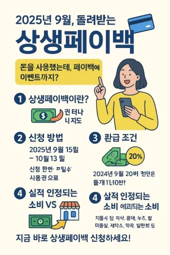 상상페이백 신청방법 환급 최대 30만 원 받기에 대한 이벤트가이드_4