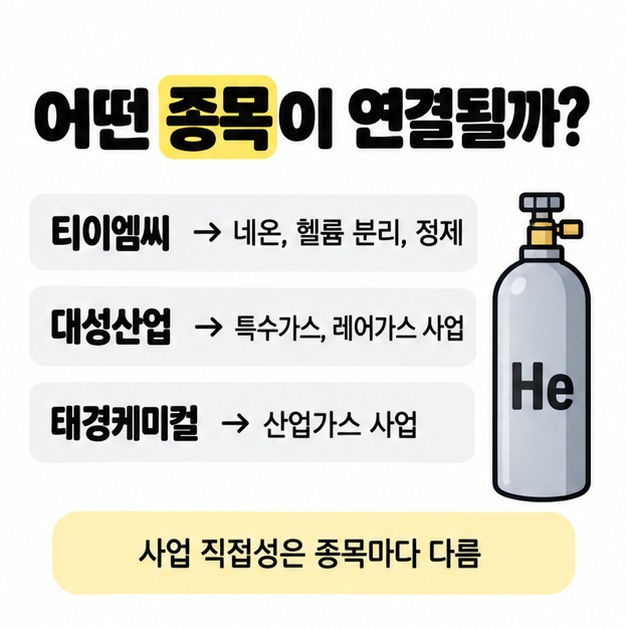 티이엠씨, 대성산업, 태경케미컬의 헬륨과 특수가스 연결 포인트를 비교한 그림