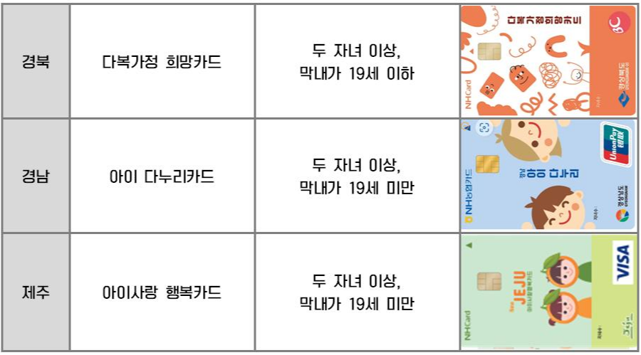 다자녀 우대카드