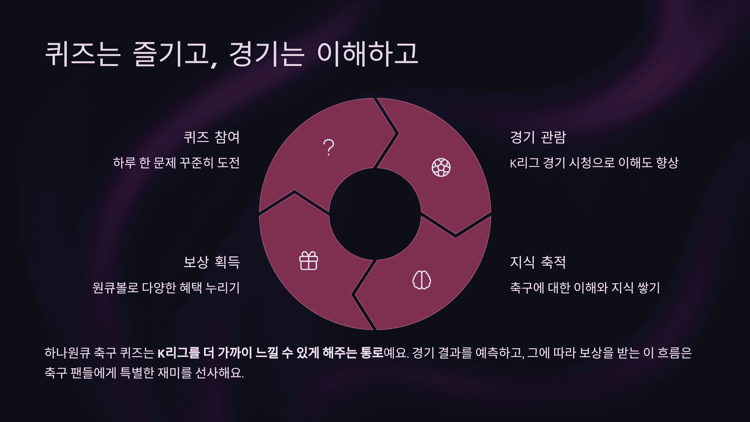 퀴즈는 즐기고, 경기는 이해하고