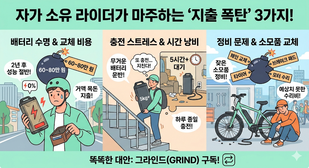전기자전거 자가 소유 라이더가 마주하는 지출 폭탄 3가지!