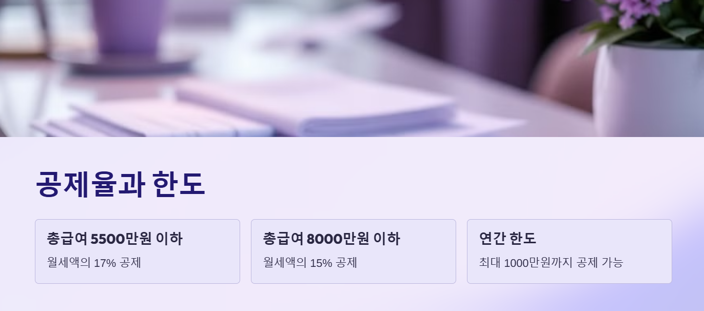 월세 세액공제 공제율과 한도