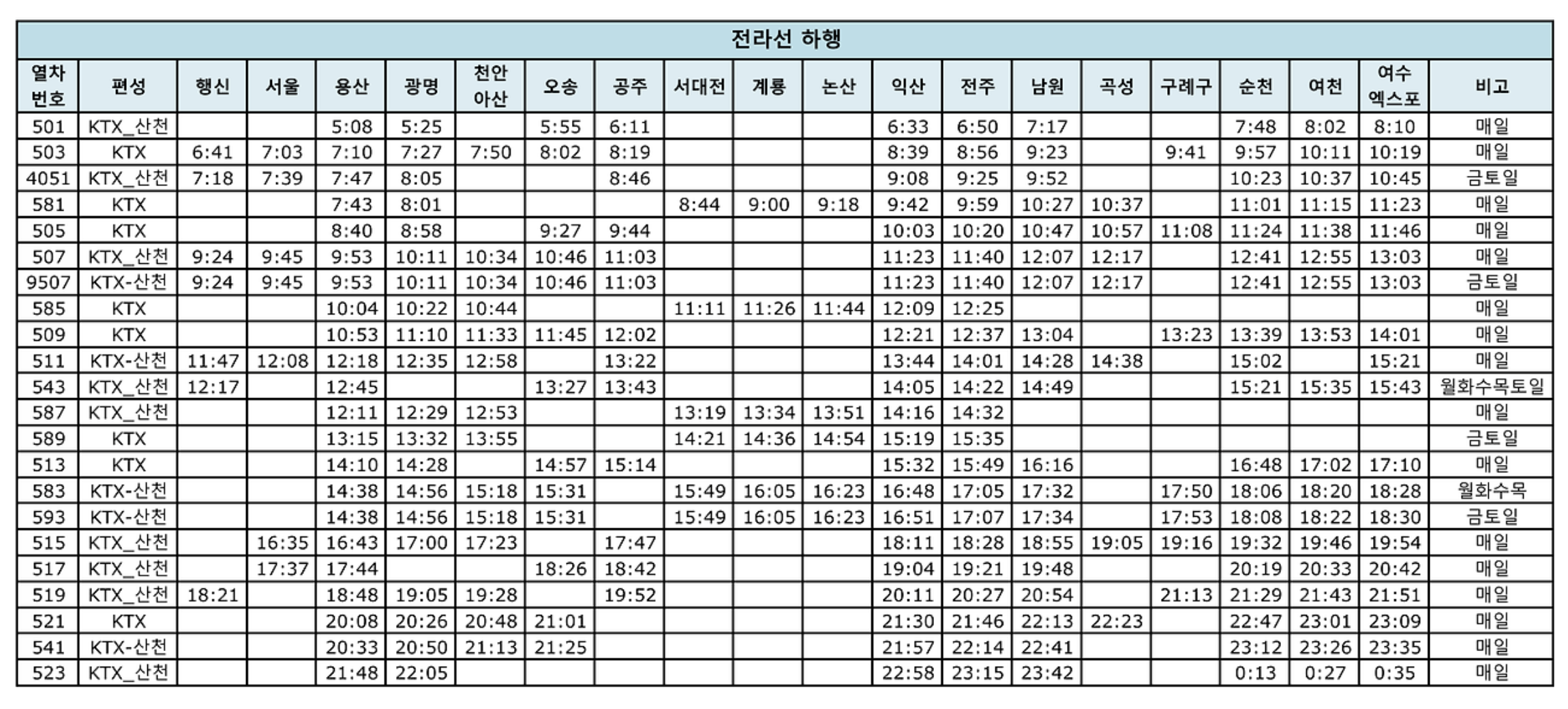 전라선 KTX 열차시간표 다운로드