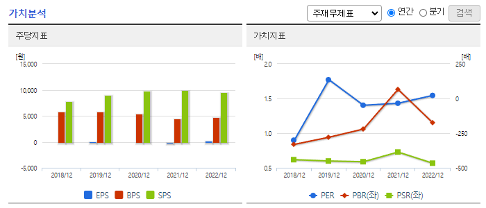 케이티알파_가치분석
