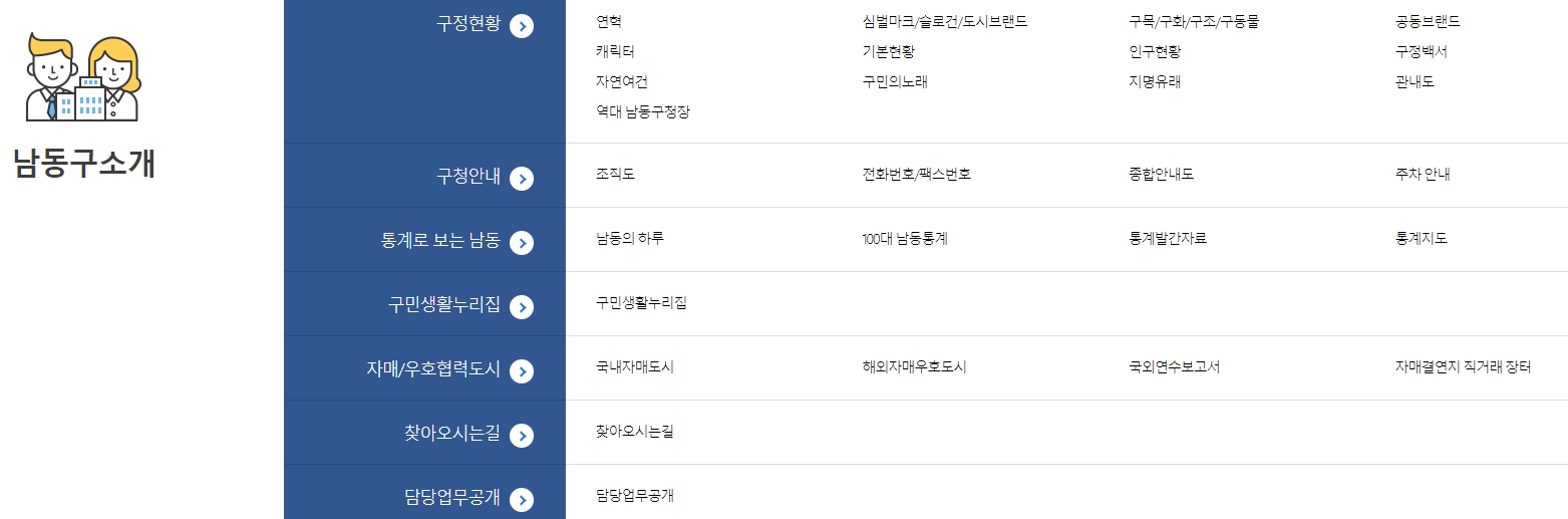 환경, 교통, 문화 등 일상생활과 밀접한 분야별 안내 사항을 모아둔 메뉴