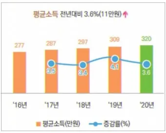 2025년 40대 평균 연봉은 정확히 얼마일까 당신은 상위 몇 퍼센트인가요_18
