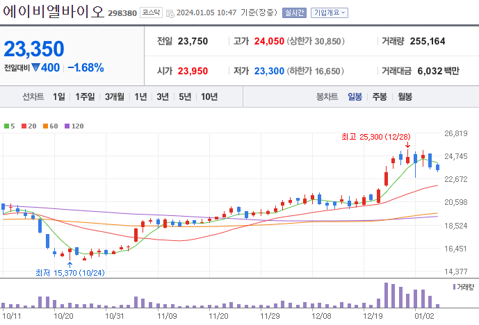 에이비엘바이오_298380