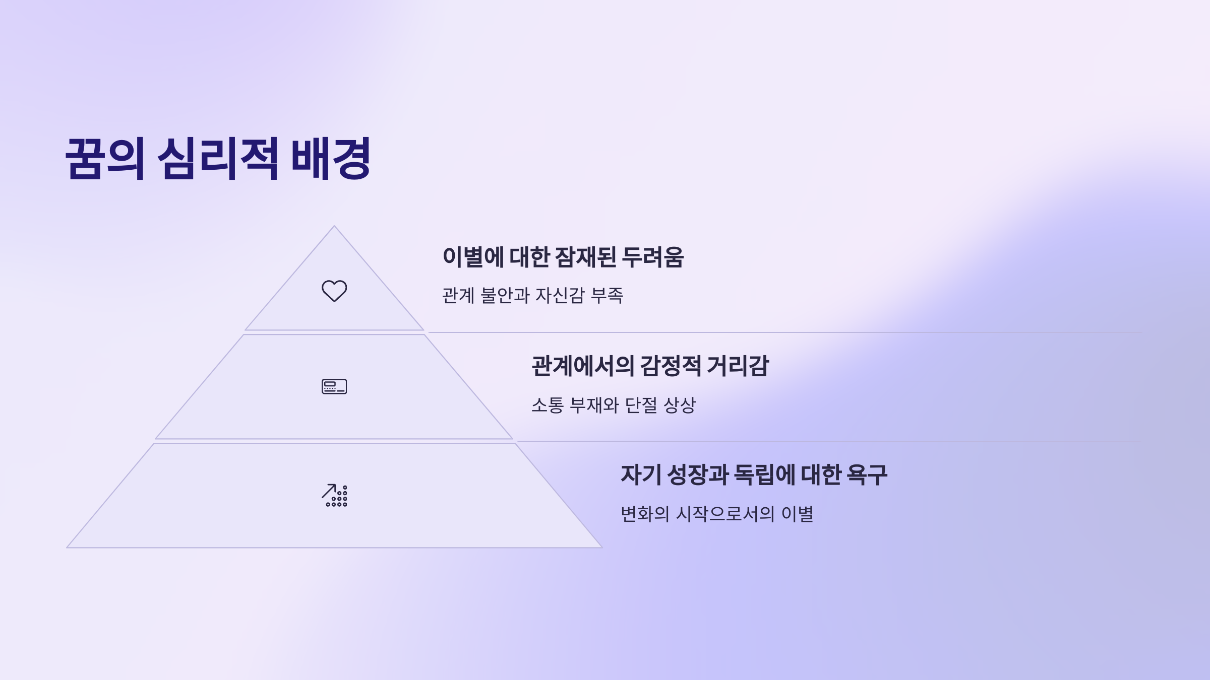 꿈의 심리적 배경