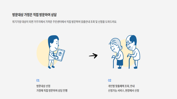 방문대상- 직접-방문