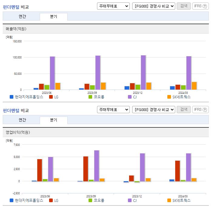 현대지에프홀딩스_업종분석