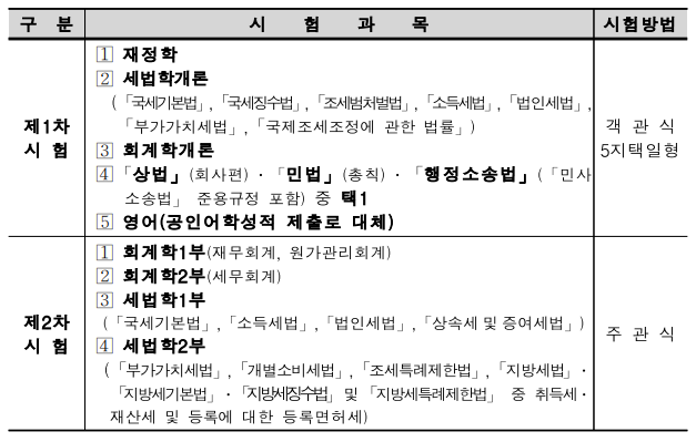 세무사 시험
