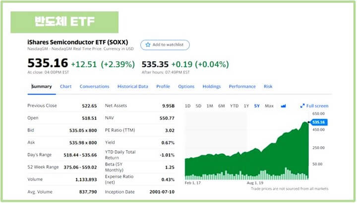 반도체-ETF-SOXX