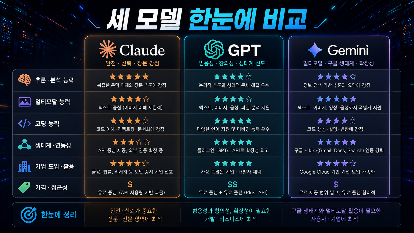세 모델 한눈에 비교 표 이미지
