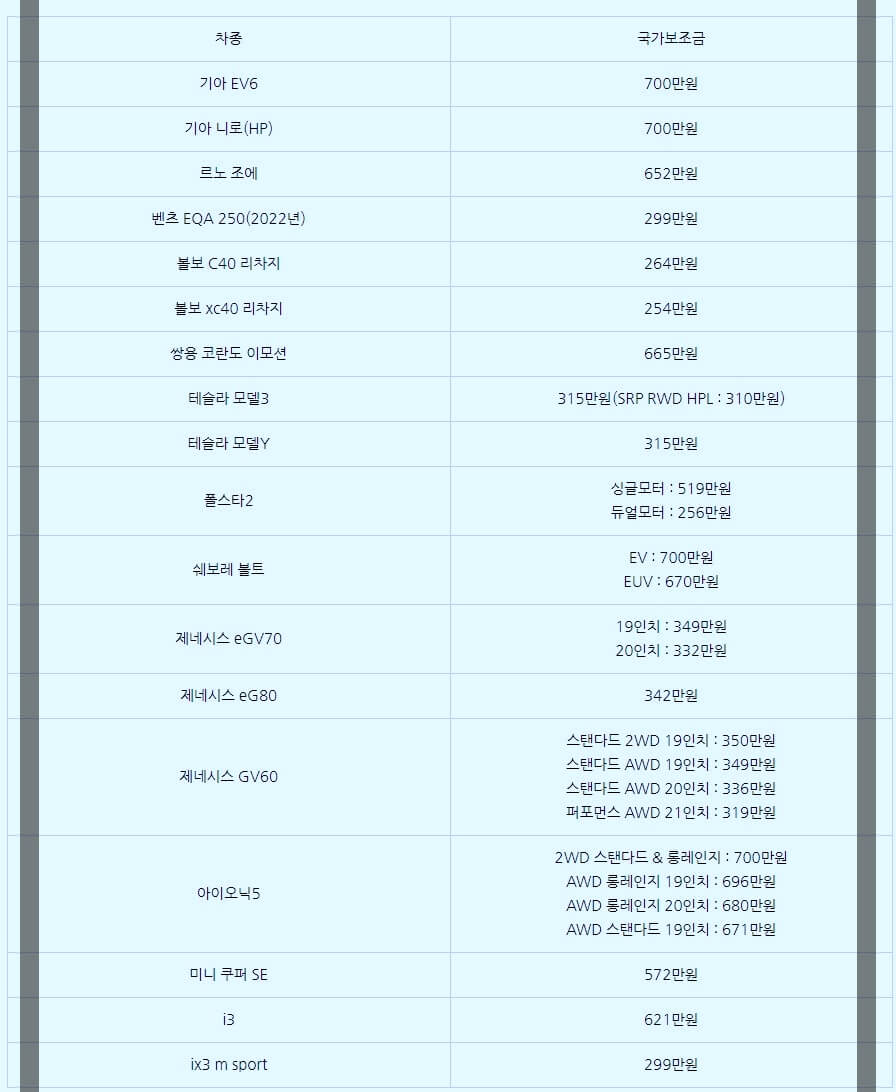 전기차 지원금