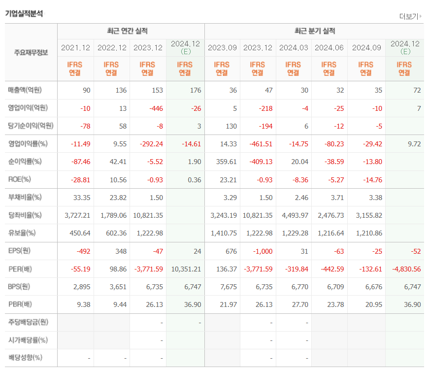 레인보우로보틱스 주가 분석 및 로봇산업 성장 전망