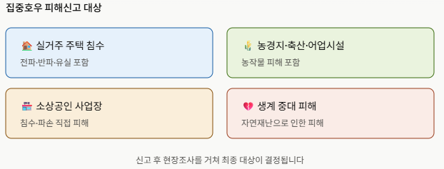2026 집중호우 피해신고 대상