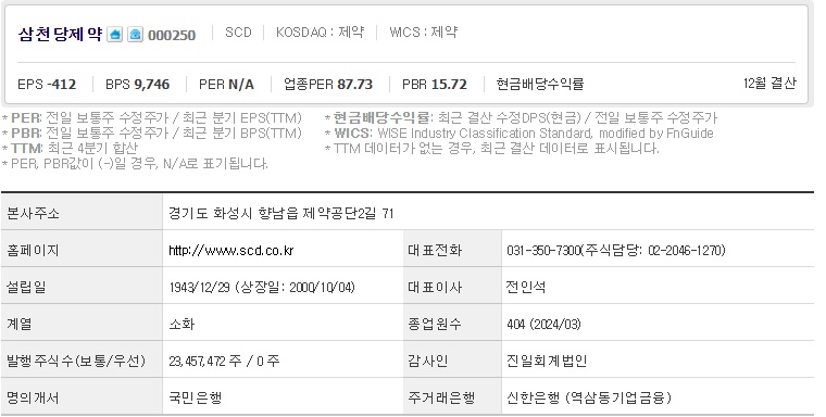 삼천당제약 기업개요