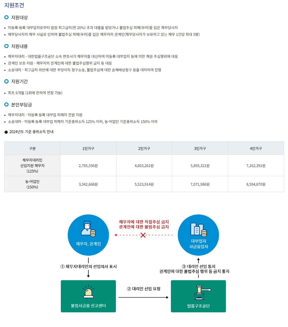 금융감독원 홈페이지 신청 화면에 공지 되어 있는 지원조건