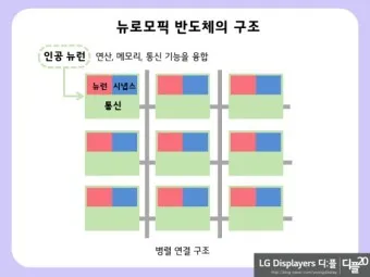 뉴로모픽 대장주 관련주 TOP5 총정리_23