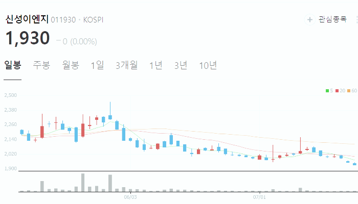 해리스 관련주 대장주 테마주 수혜주 top5 : 신재생에너지