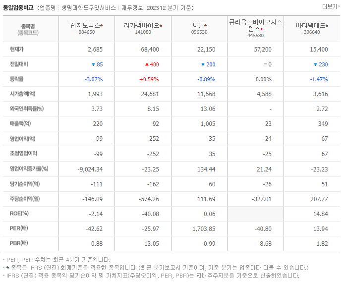 랩지노믹스_동종업비교자료