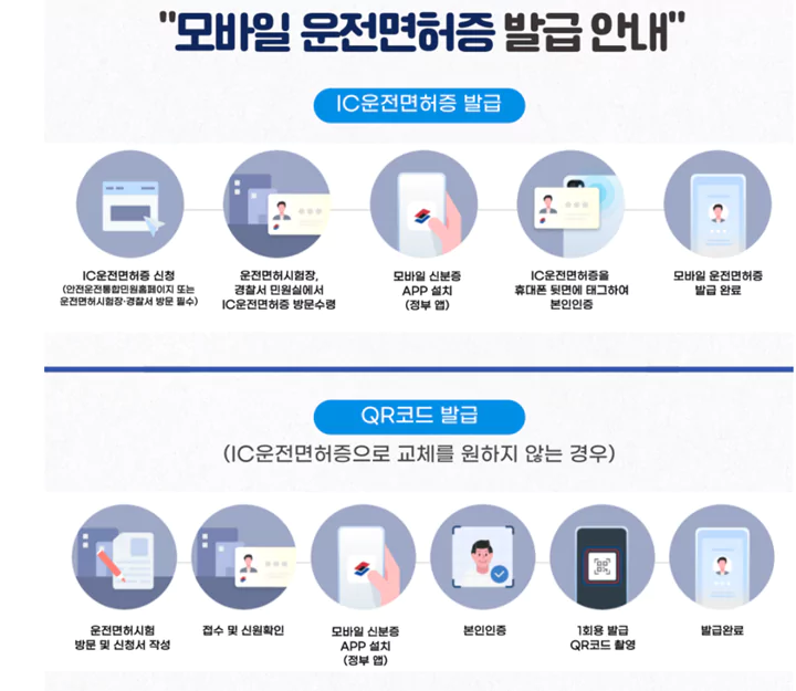 모바일 신분증 발급 방법 (병원 방문시 필수)