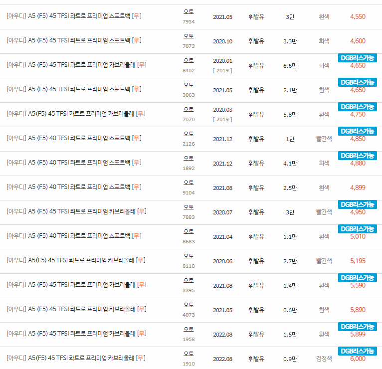 2017~2023년식 아우디 A5(F5) 중고차 시세