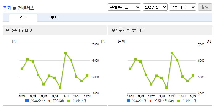 신라젠_컨센서스